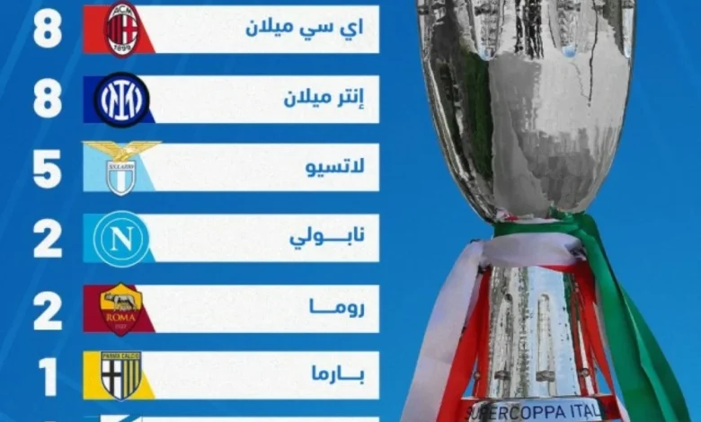 يوفنتوس يتصدر أبطال السوبر الإيطالي وميلان والإنتر في الوصافة