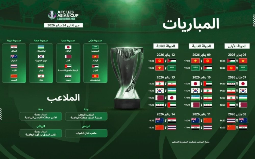 السعودية وجهة رائدة للأحداث الرياضية: كأس آسيا 2026 و2027