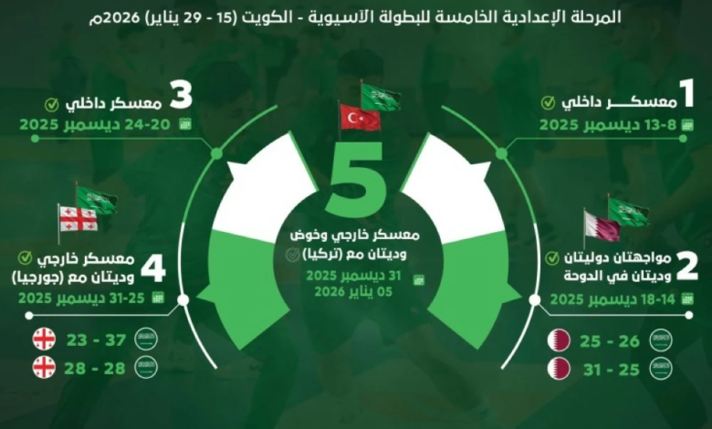 أخضر اليد يستعد للبطولة الآسيوية 22 بمعسكر في تركيا