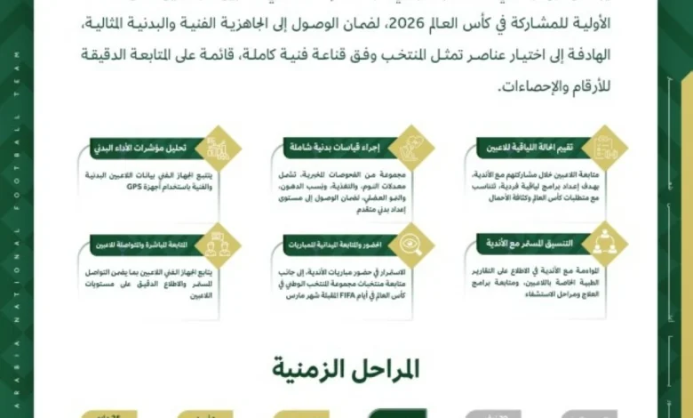 المنتخب السعودي يستعد لمونديال 2026 بقائمة تضم 80 لاعباً