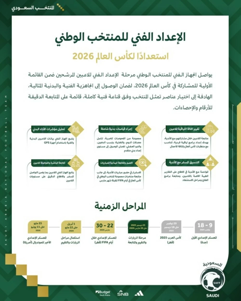 المنتخب السعودي يستعد لمونديال 2026 بقائمة تضم 80 لاعباً