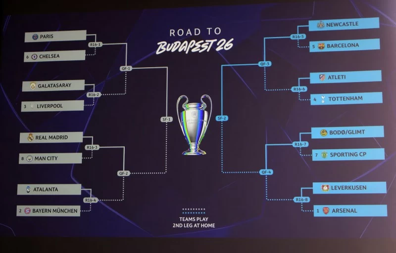 قرعة دوري أبطال أوروبا: مواجهات نارية في دور الـ16