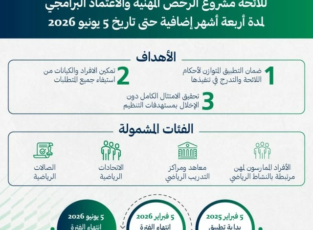 وزارة الرياضة تمدد مهلة الرخص المهنية لـ 4 أشهر | يونيو 2026