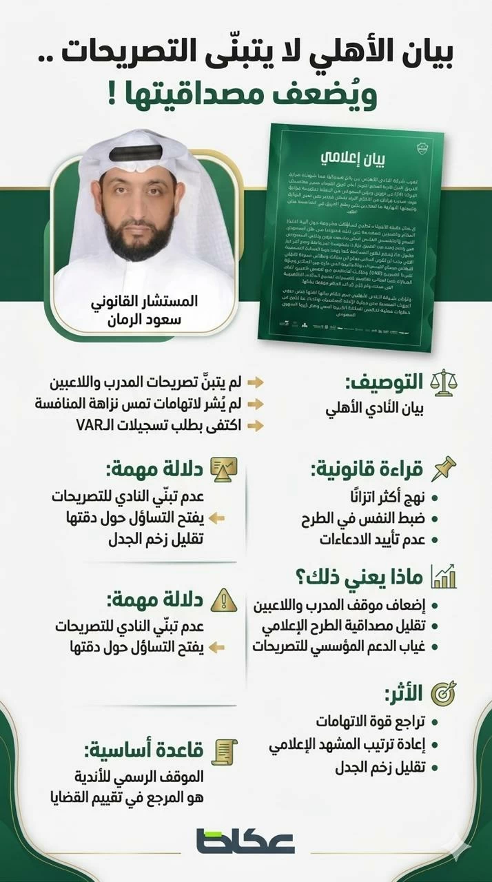 بيان الأهلي الرسمي: عدم تبني تصريحات المدرب واللاعبين يثير تساؤلات
