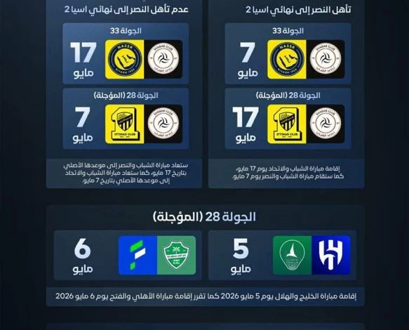 دوري روشن: إعادة جدولة جولات الحسم لدعم الأندية الآسيوية