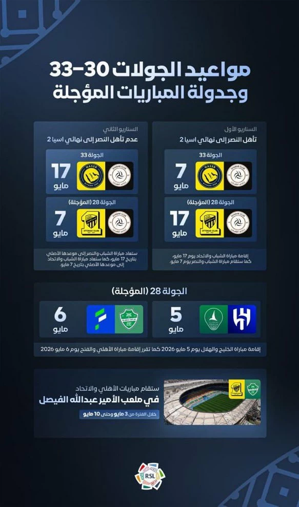 دوري روشن: إعادة جدولة جولات الحسم لدعم الأندية الآسيوية