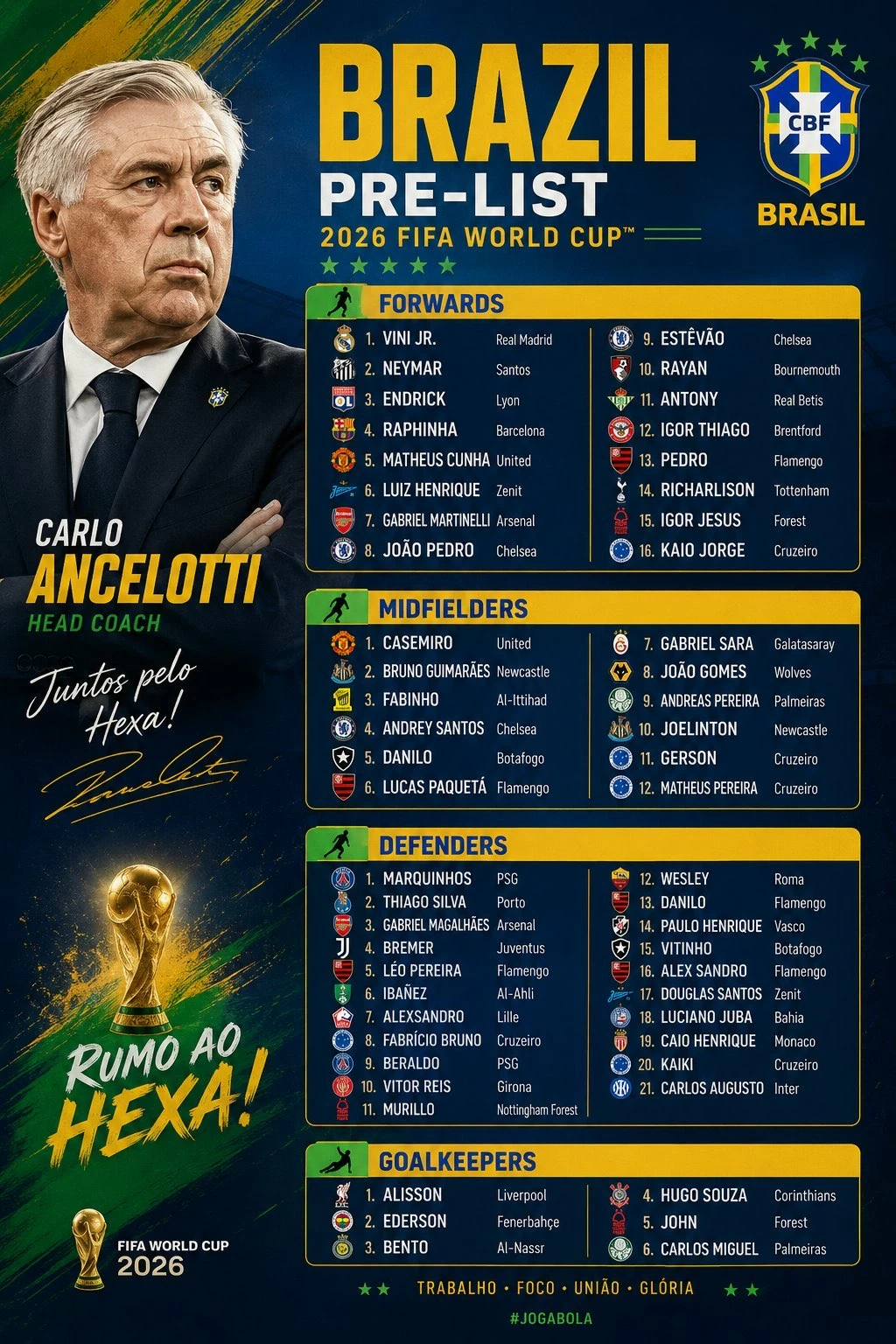 قائمة منتخب البرازيل: نيمار يعود وبصمة دوري روشن في تشكيلة السامبا