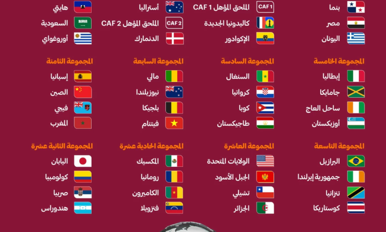 المنتخب السعودي تحت 17 سنة في مجموعة قوية بمونديال قطر