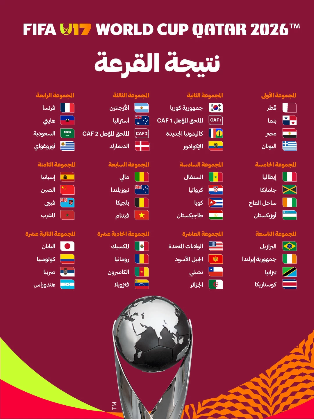 المنتخب السعودي تحت 17 سنة في مجموعة قوية بمونديال قطر