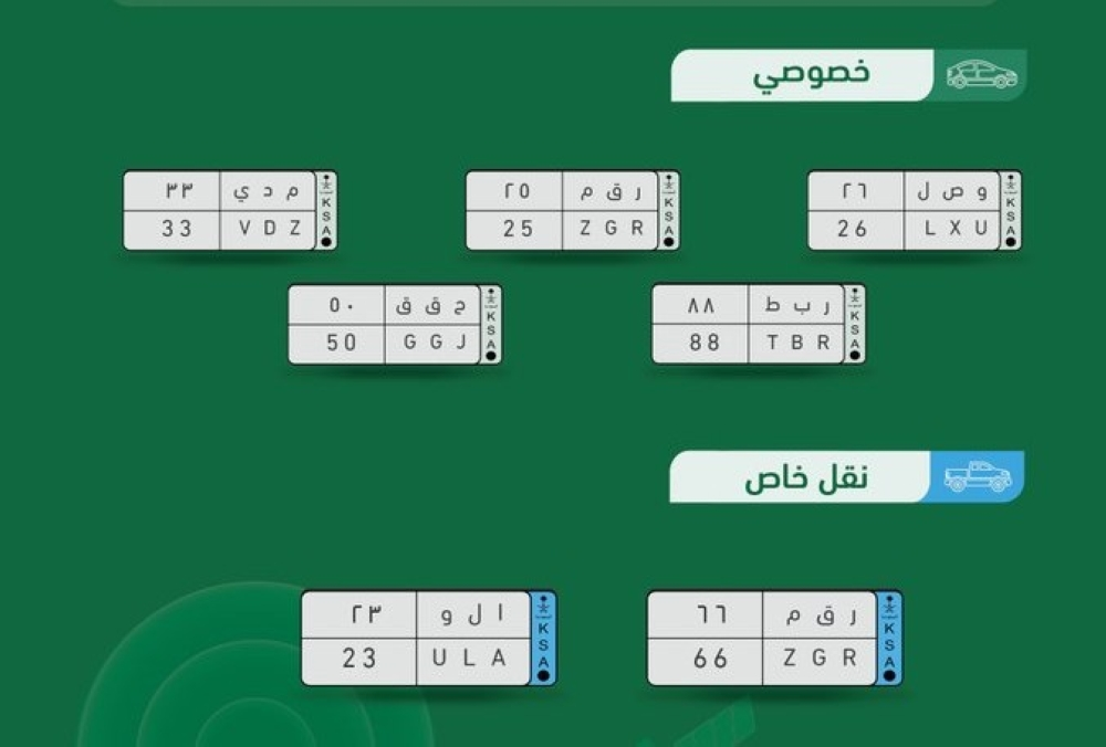 انطلاق مزاد اللوحات الإلكتروني عبر منصة أبشر المرورية