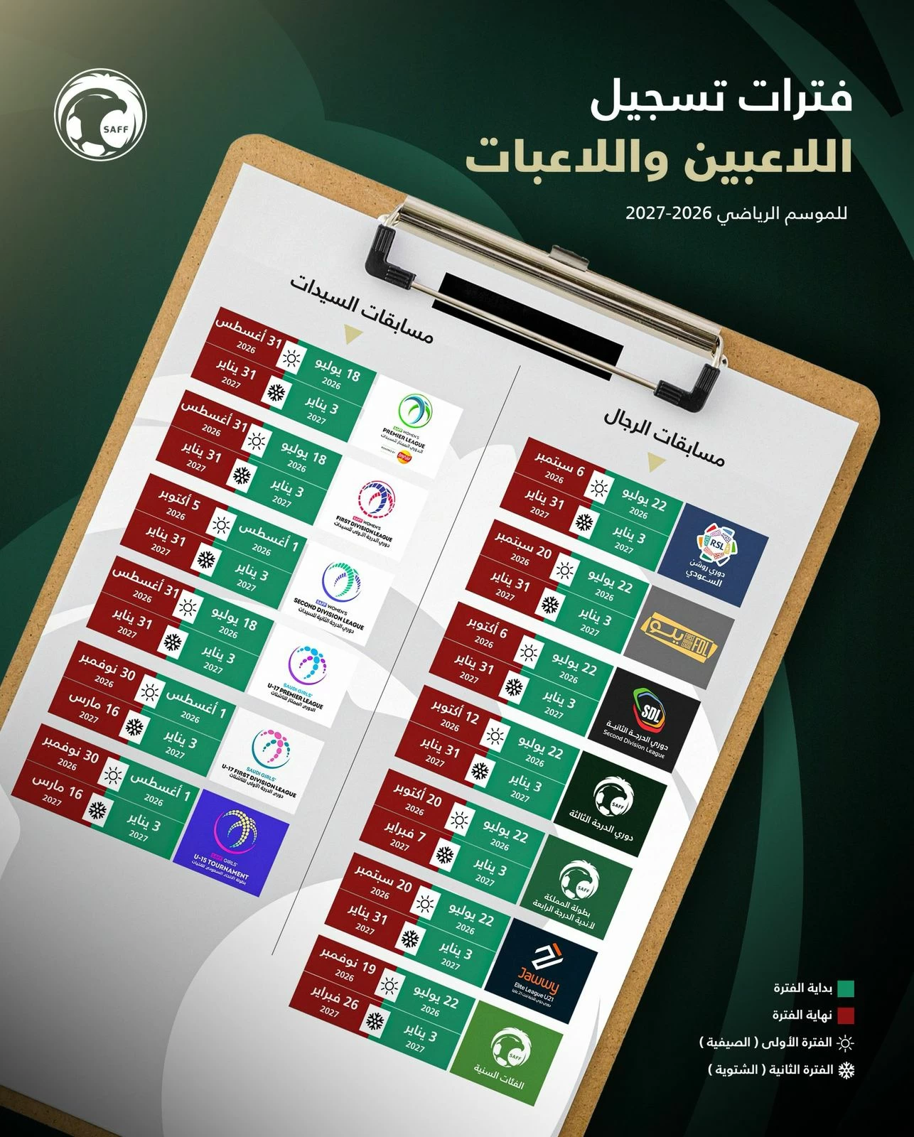 الميركاتو الصيفي السعودي 2026: مواعيد الانتقالات وتأثيرها