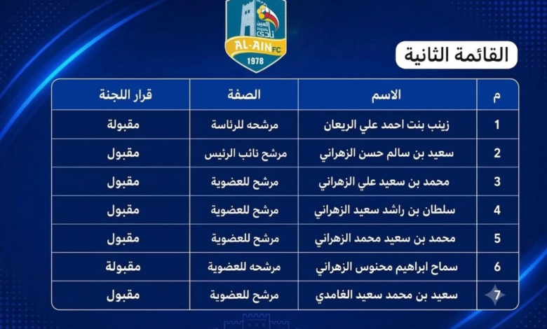 مجلس إدارة نادي العين الجديد: كل ما تريد معرفته عن القيادة الجديدة