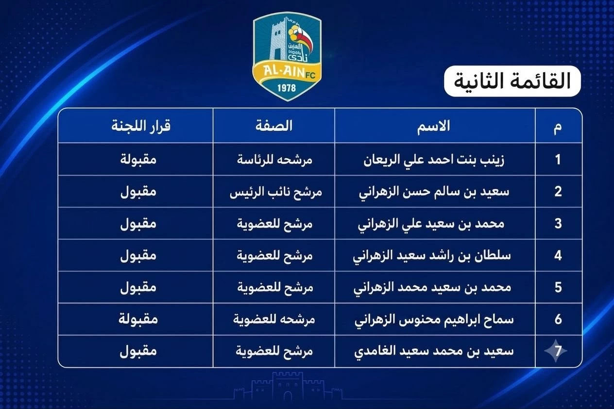 مجلس إدارة نادي العين الجديد: كل ما تريد معرفته عن القيادة الجديدة
